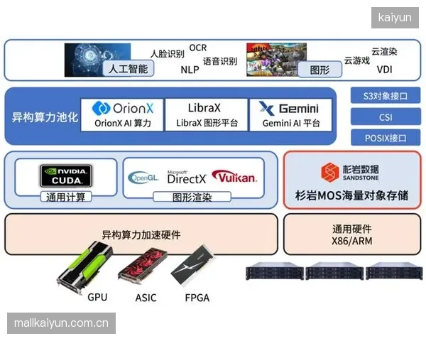 国家体育档案馆的云存储系统，简化了超过三十年历史影像资料的AI编目流程